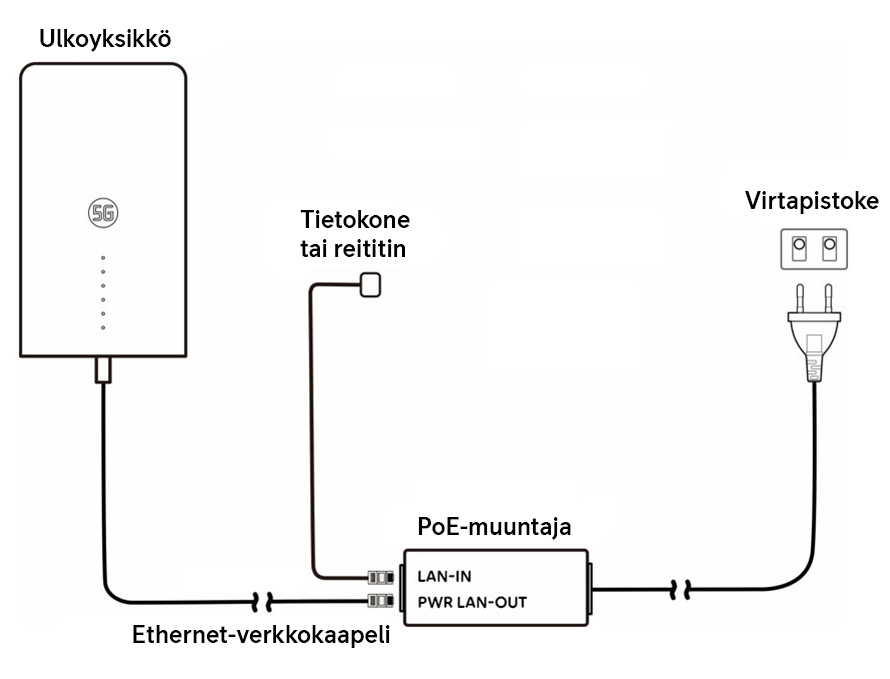 Kiinteän 5G Laajakaistan Toimitus | Telia