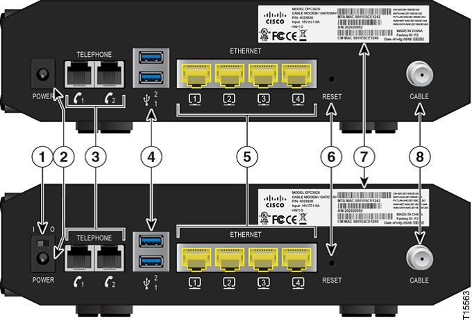 Модем cisco epc3928ad настройка